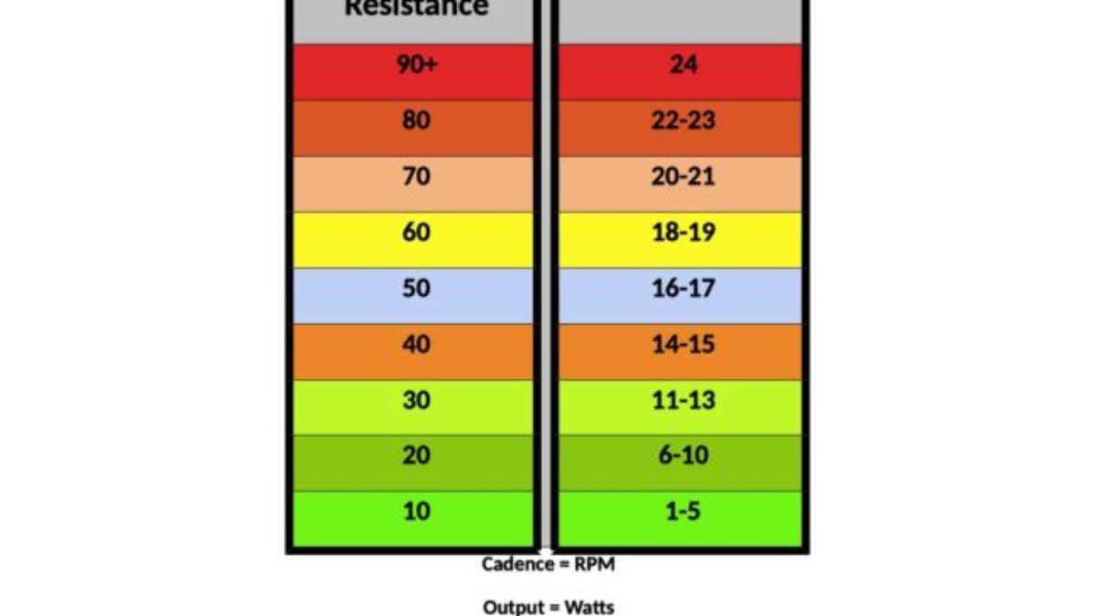 peloton conversion chart schwinn